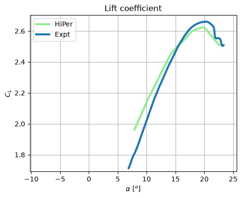 CRM-HL lift coefficient versus angle of attack: HiPer vs ONERA F1 experiment
