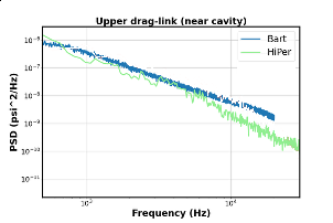 PSD of surface pressure on the upper drag-link near the cavity: HiPer vs BART experiment